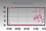 Wind Direction Thumbnail