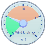 Wind Gauge